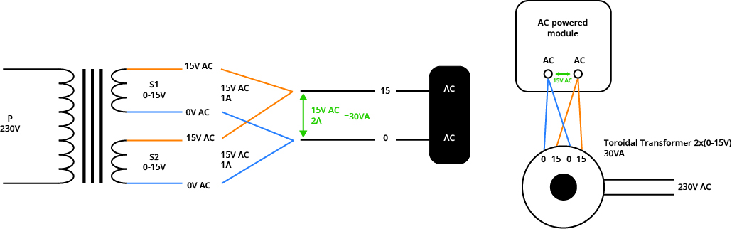 Schema 5